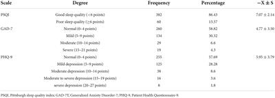 Sleep quality status, anxiety, and depression status of nurses in infectious disease department